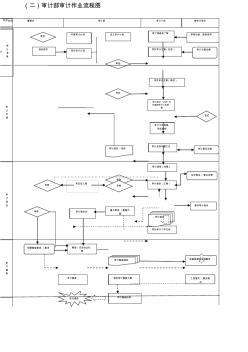 工程造價審計工作流程圖與工程造價咨詢業(yè)務(wù)詳解