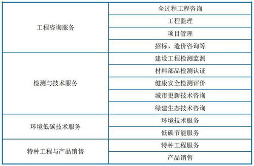 上海建科IPO定價(jià)11.47元 建筑工程咨詢服務(wù)龍頭申購價(jià)值解讀